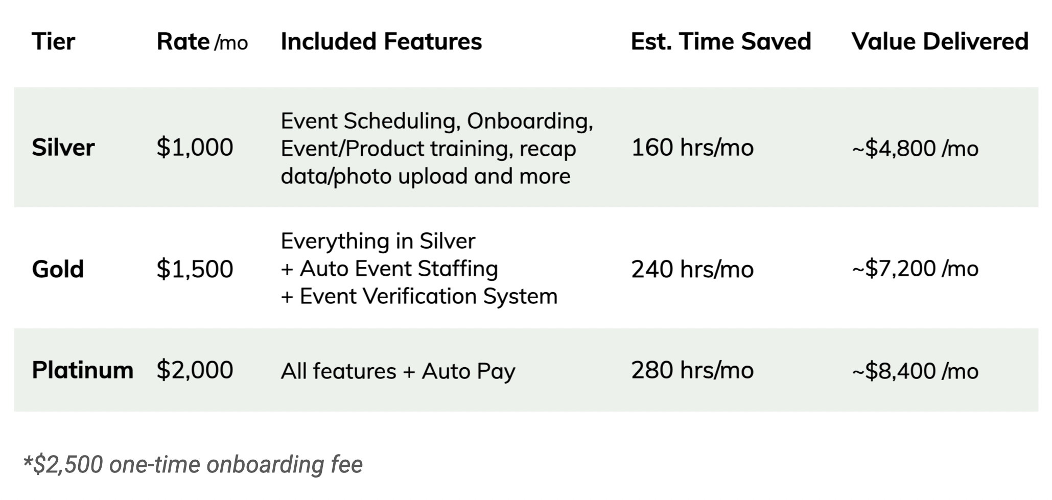 Pricing agency tiers value 02d